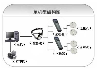 南召县巡更系统六号