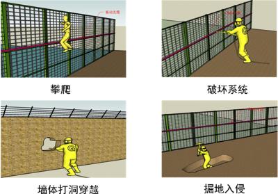 南召县周界防范报警系统四号