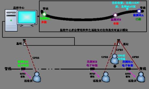 南召县巡更系统八号