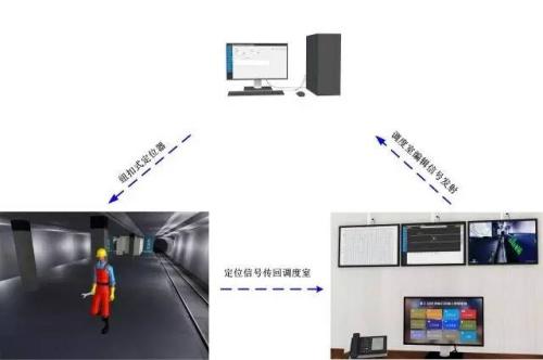 南召县人员定位系统三号