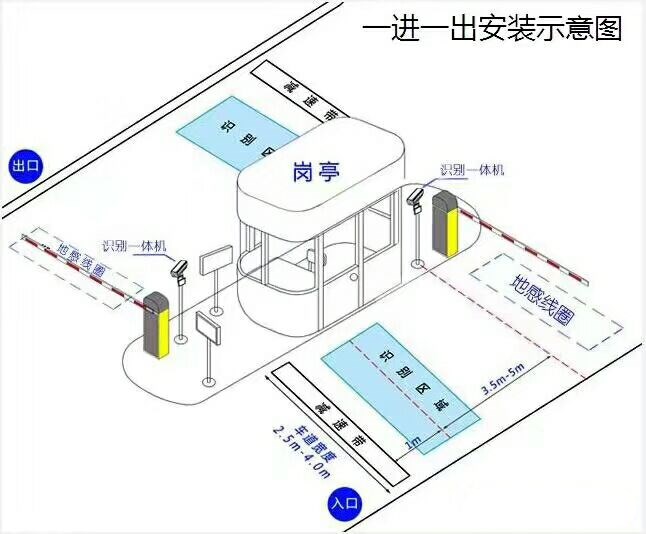 南召县标准车牌识别系统安装图