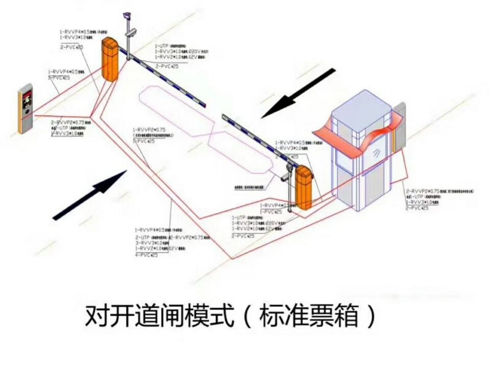 南召县对开道闸单通道收费系统