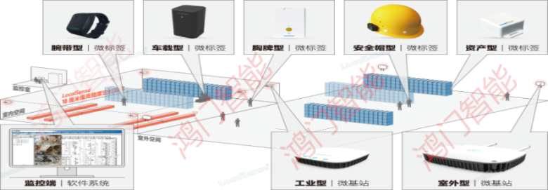 南召县人员定位系统设备类型