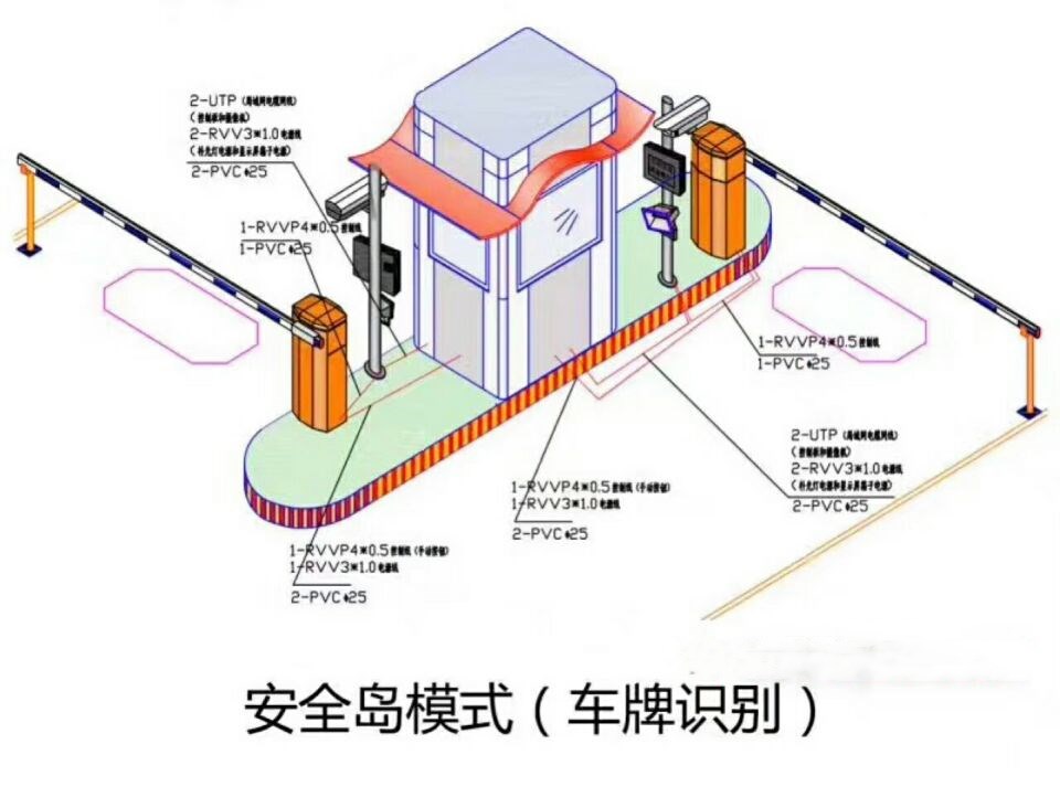 南召县双通道带岗亭车牌识别