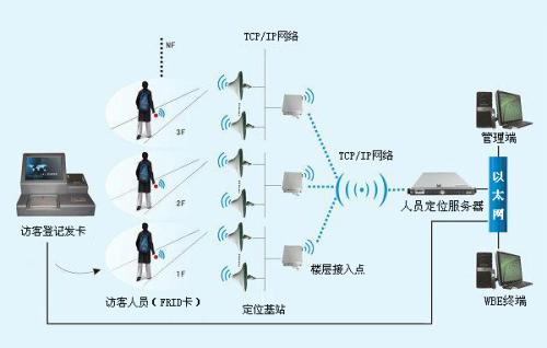 南召县人员定位系统一号