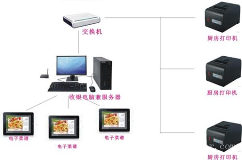 南召县收银系统六号