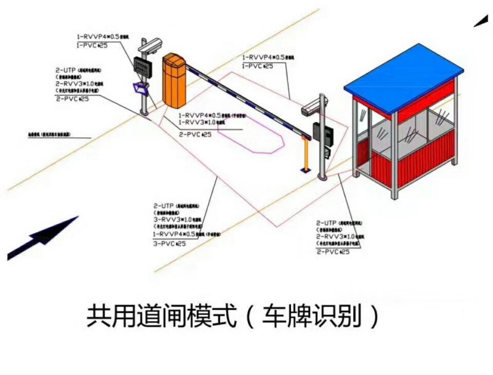 南召县单通道车牌识别系统施工