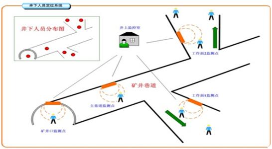 南召县人员定位系统七号