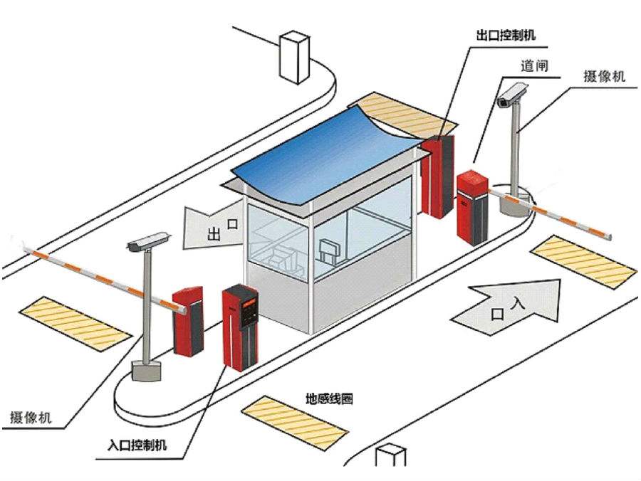 南召县标准双通道刷卡停车系统安装示意